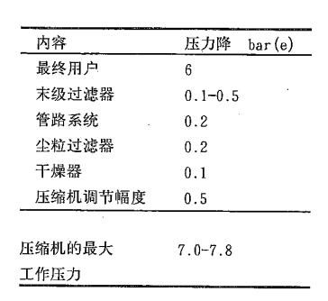 阿特拉斯空壓機,阿特拉斯空壓機官方網站